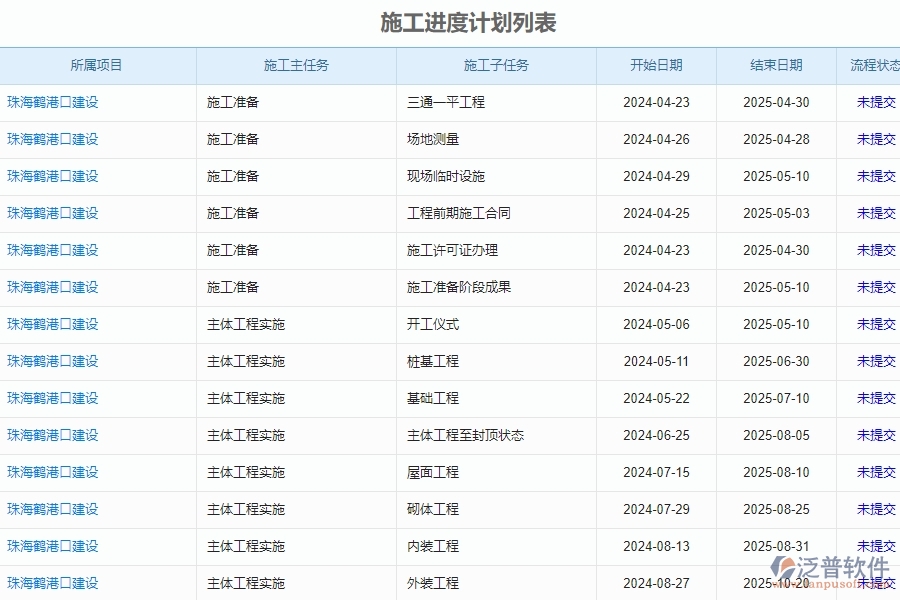 二、泛普軟件-安防工程企業(yè)管理系統(tǒng)中的施工進(jìn)度計(jì)劃管理的依據(jù)