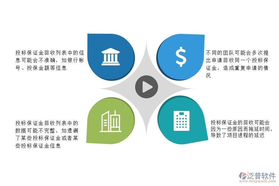 一、在安防工程企業(yè)中投標(biāo)保證金回收列表常見的問題
