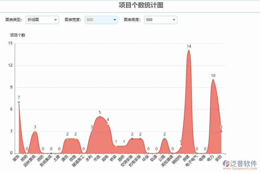 三、泛普軟件-安防工程企業(yè)管理系統(tǒng)中立項(xiàng)報(bào)表的優(yōu)點(diǎn)與缺點(diǎn)