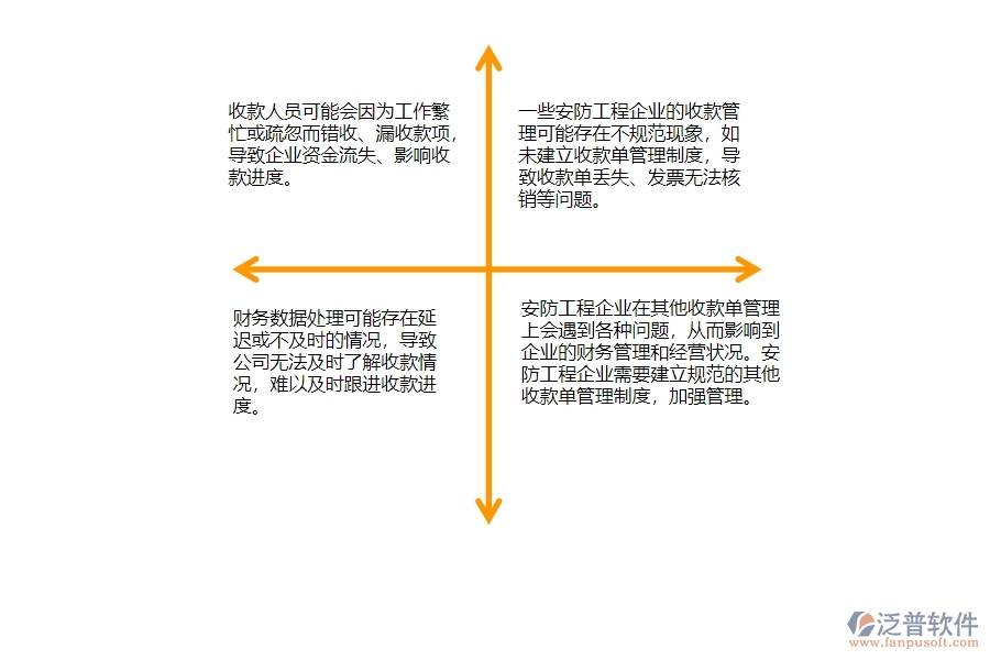 　一、在安防工程企業(yè)中其他收款單管理常見的問題