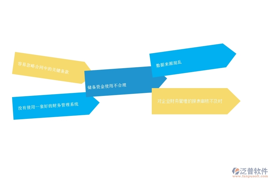 一、 安防工程企業(yè)中分包付款列表管理常見的問(wèn)題