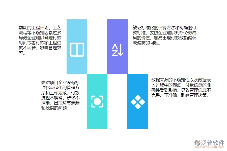 一、安防工程企業(yè)在勞務(wù)付款管理中普遍存在的問題