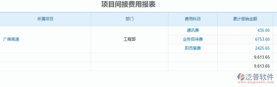 三、泛普軟件-安防工程企業(yè)管理系統(tǒng)中的項目間接費用報表主要內容