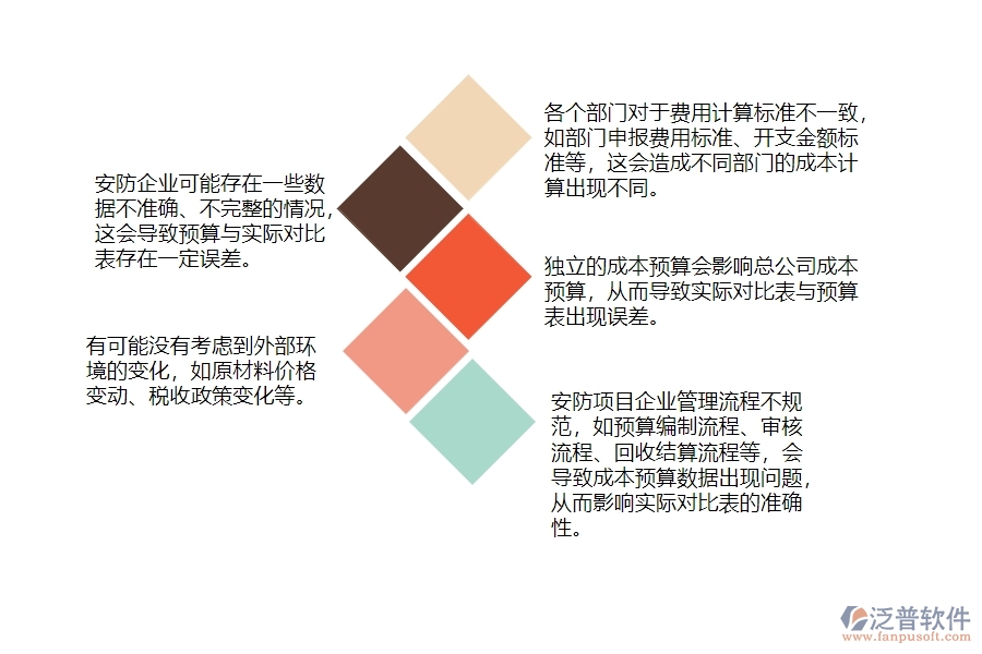 一、安防工程企業(yè)在間接成本預算實際對比表管理遇到的棘手問題