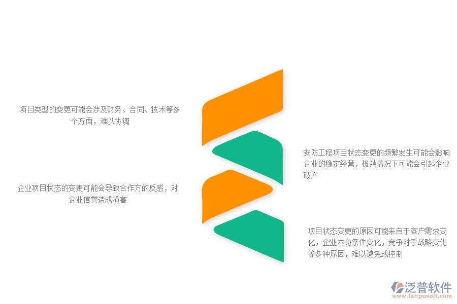 一、安防工程企業(yè)在項目狀態(tài)變更方面存在的矛盾點有哪些