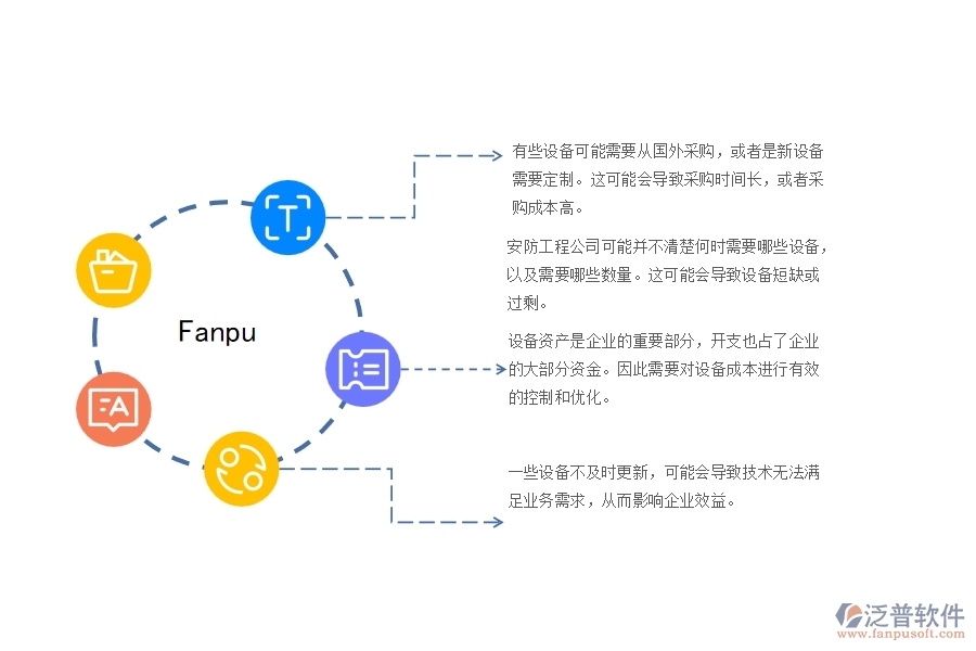 一、安防工程公司在設(shè)備需用計(jì)劃管理遇到的問(wèn)題