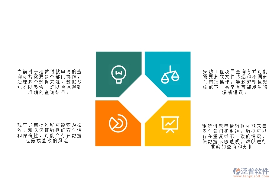 一、安防工程企業(yè)在租賃付款申請查詢方面遇到的困境