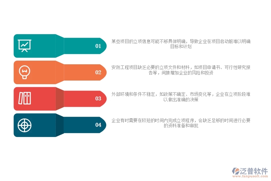 一、安防工程企業(yè)在立項信息方面遇到的棘手問題