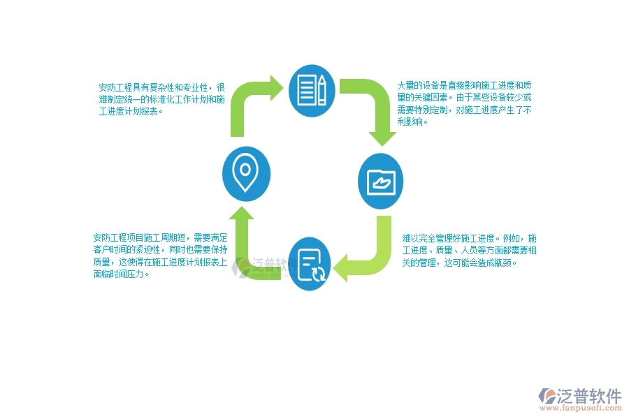 一、安防工程企業(yè)在施工進度計劃報表面臨的困境