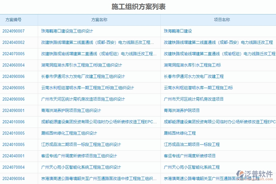 二、泛普軟件-安防工程系統(tǒng)對(duì)企業(yè)施工組織方案管理的作用