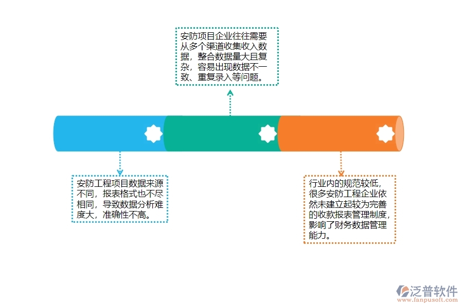 一、安防工程企業(yè)在收入其他收款單報(bào)表上面臨的七大痛點(diǎn)