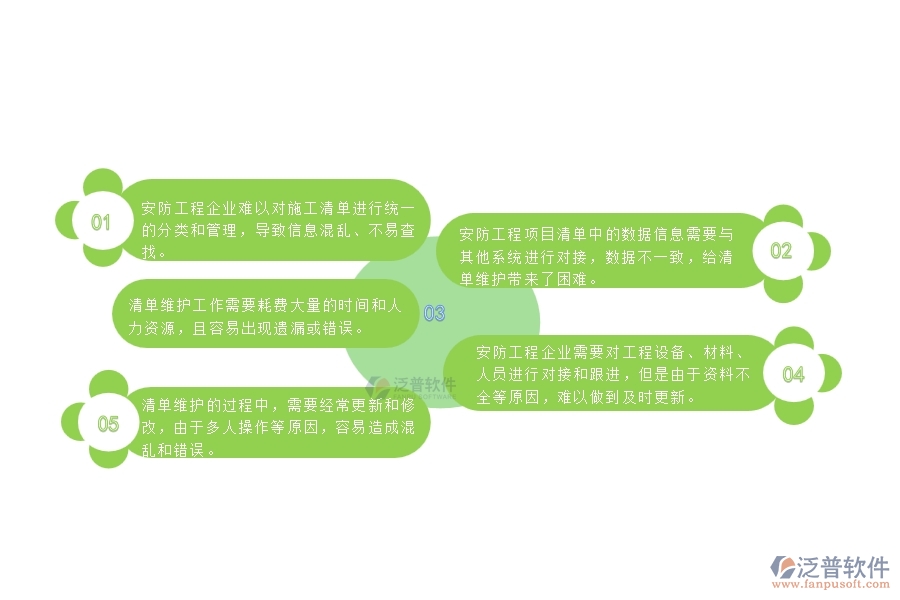 一、中小微安防工程企業(yè)對施工清單維護(hù)列表管理的苦惱