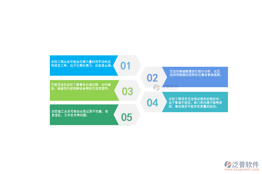 一、 使用泛普軟件-安防工程系統(tǒng)前，企業(yè)在售后派工單管理時(shí)的問題
