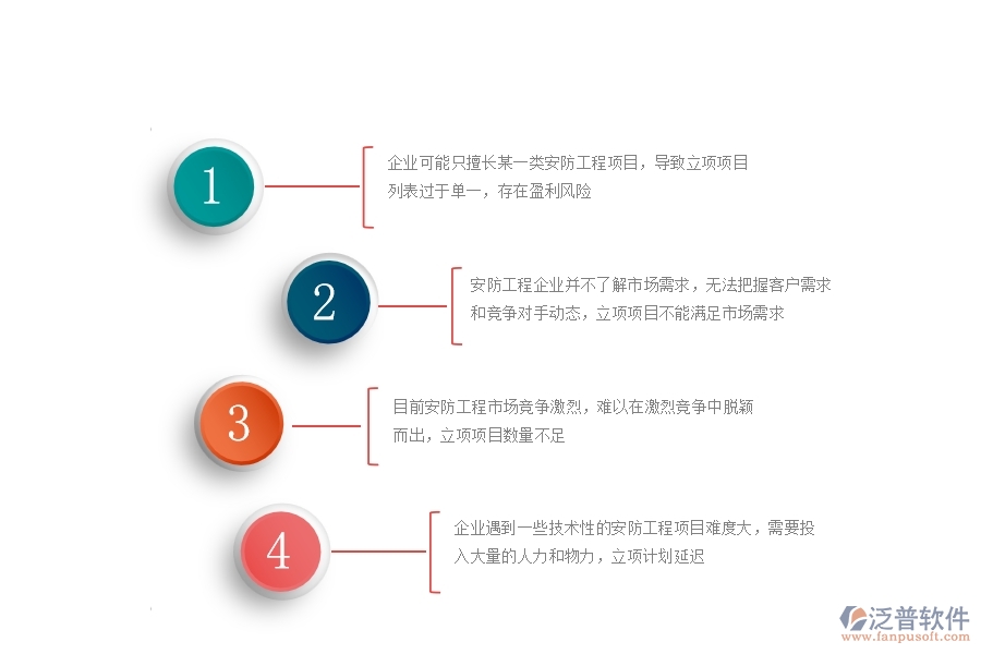一、安防工程企業(yè)在立項(xiàng)項(xiàng)目列表方面遇到的困境