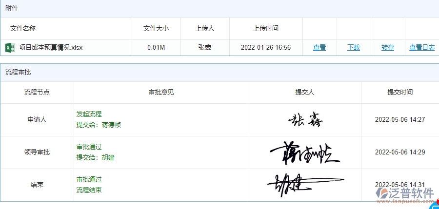 四、使用泛普軟件-安防工程直接成本預(yù)算列表管理系統(tǒng)的核心優(yōu)勢(shì)