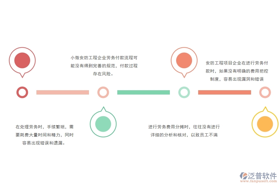 一、小微安防工程企業(yè)管理者在勞務(wù)付款管理存在的問(wèn)題