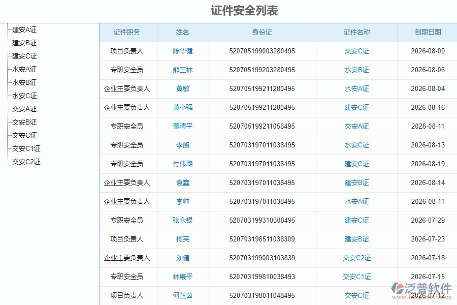 三、安防工程企業(yè)引入泛普軟件-人員證件工管理系統(tǒng)的必要性