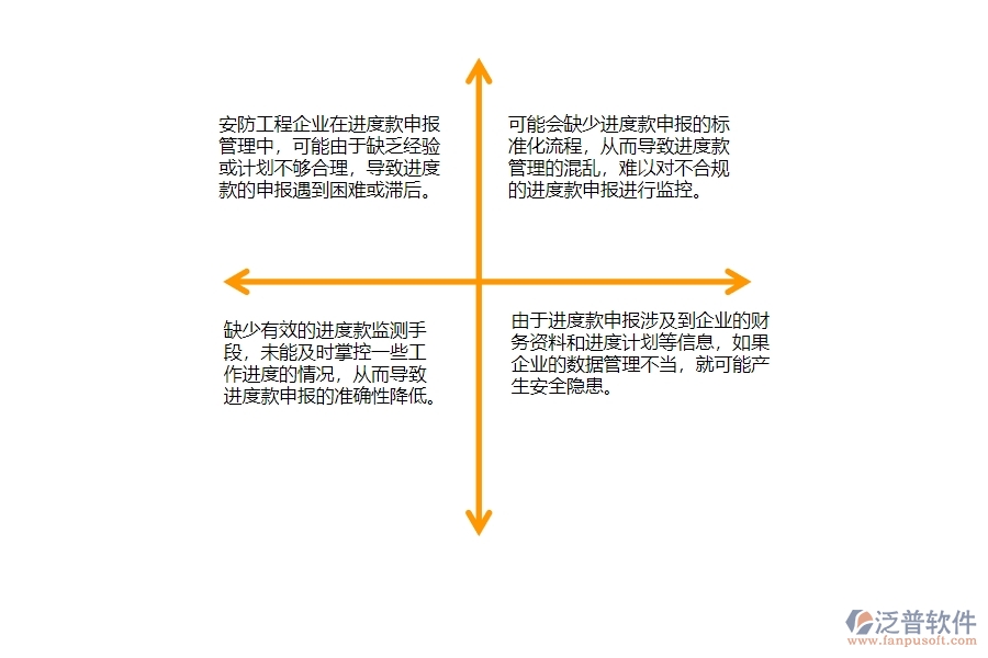 一、安防工程企業(yè)在進度款申報管理中存在的問題