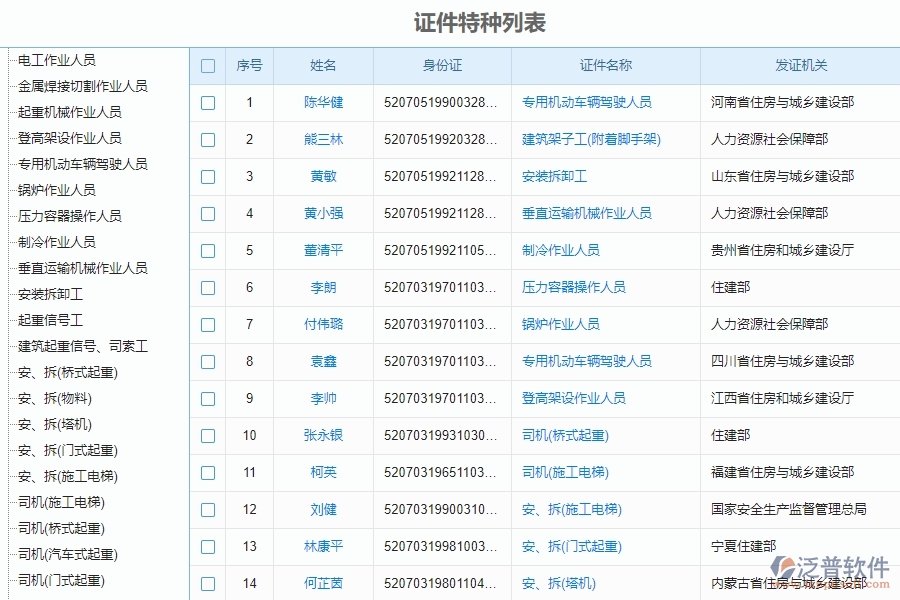 四、泛普軟件-安防工程管理系統(tǒng)在人員證件中的解決方案