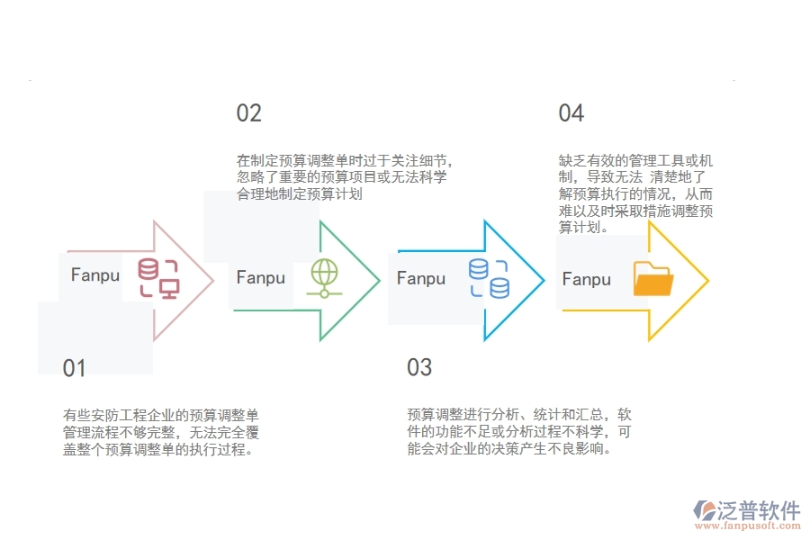 一、小微安防工程企業(yè)管理者在預(yù)算調(diào)整單列表管理存在的問題