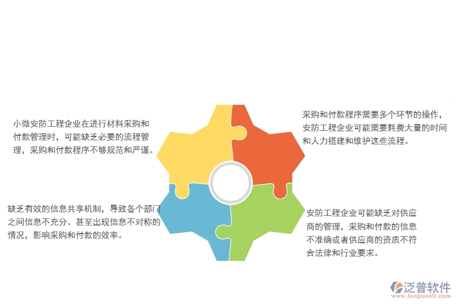 一、 小微安防工程企業(yè)管理者在材料付款管理存在的問題