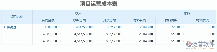 三、泛普軟件-公路工程企業(yè)管理系統(tǒng)中的備用金及借款管理列表主要內(nèi)容