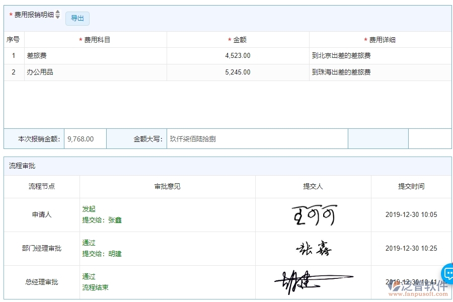 三、泛普軟件-公路工程系統(tǒng)中費用報銷查詢管理的注意事項
