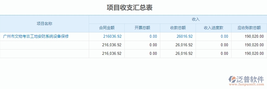 二、泛普軟件-安防工程企業(yè)管理系統(tǒng)中項目收支匯總表的管控點及作用