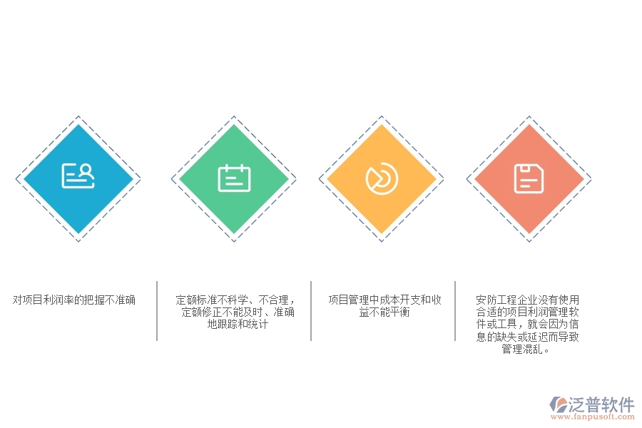 一、安防工程企業(yè)中項(xiàng)目利潤(rùn)表管理常見的問(wèn)題