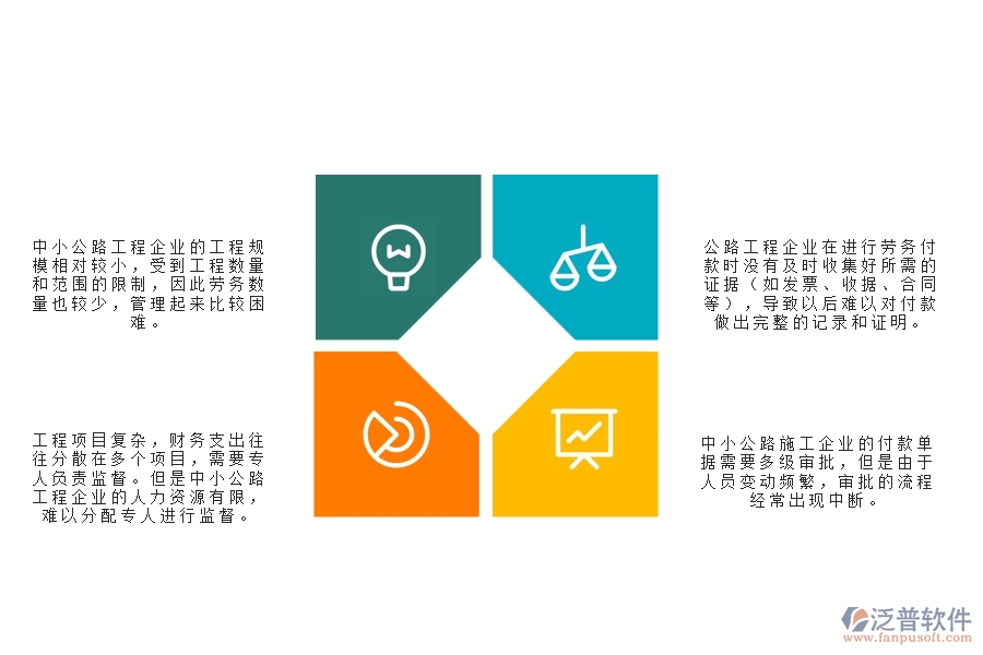 　一、中小公路工程企業(yè)管理者在勞務(wù)付款管理的苦惱