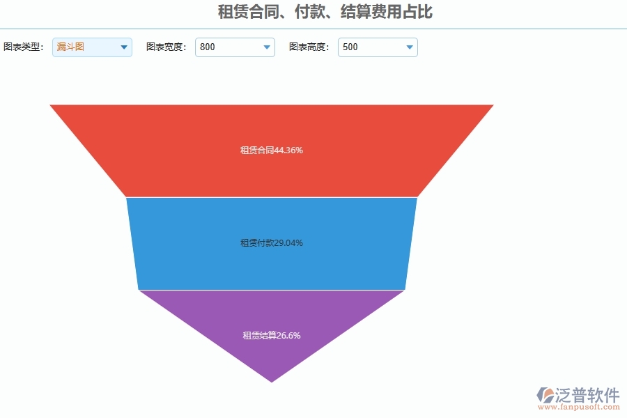 三、泛普軟件-安防工程管理系統(tǒng)如何解決租賃合同、付款、結(jié)算費用占比問題