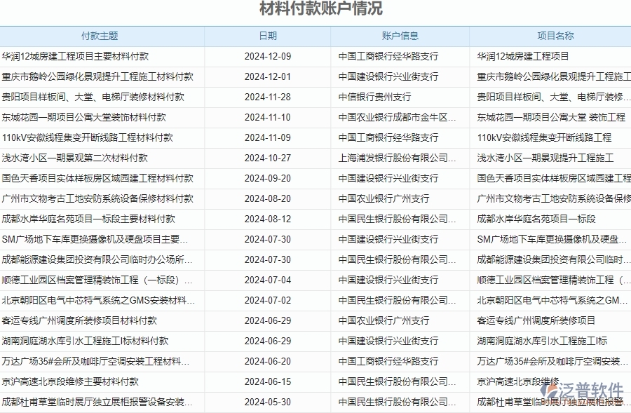 二、 泛普軟件-安防工程企業(yè)材料付款賬戶情況管理系統(tǒng)的管控點
