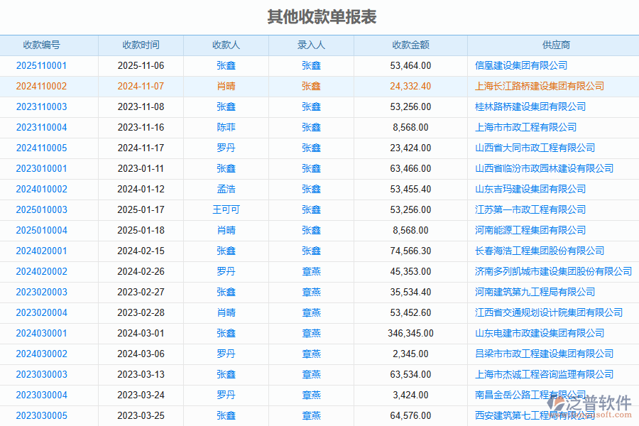 二、泛普軟件-安防工程項(xiàng)目管理系統(tǒng)在收款報(bào)表中的價(jià)值