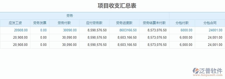 四、使用泛普軟件-安防工程管理系統(tǒng)的核心優(yōu)勢
