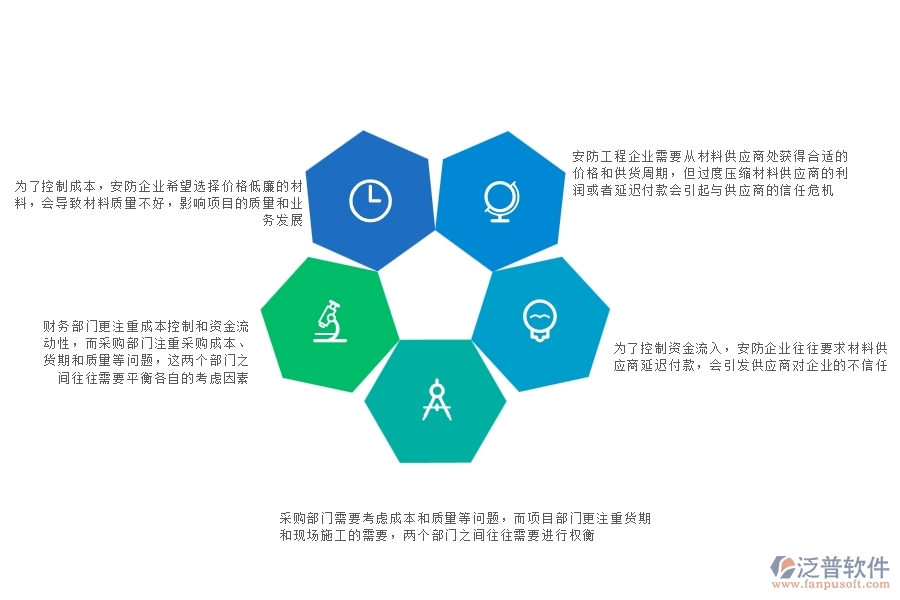 一、安防工程企業(yè)在材料付款方面存在的矛盾點(diǎn)有哪些