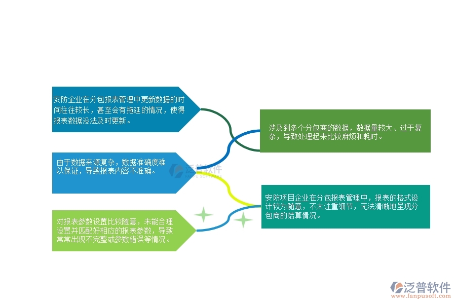 一、 多數(shù)安防企業(yè)在分包報(bào)表管理中存在的漏洞