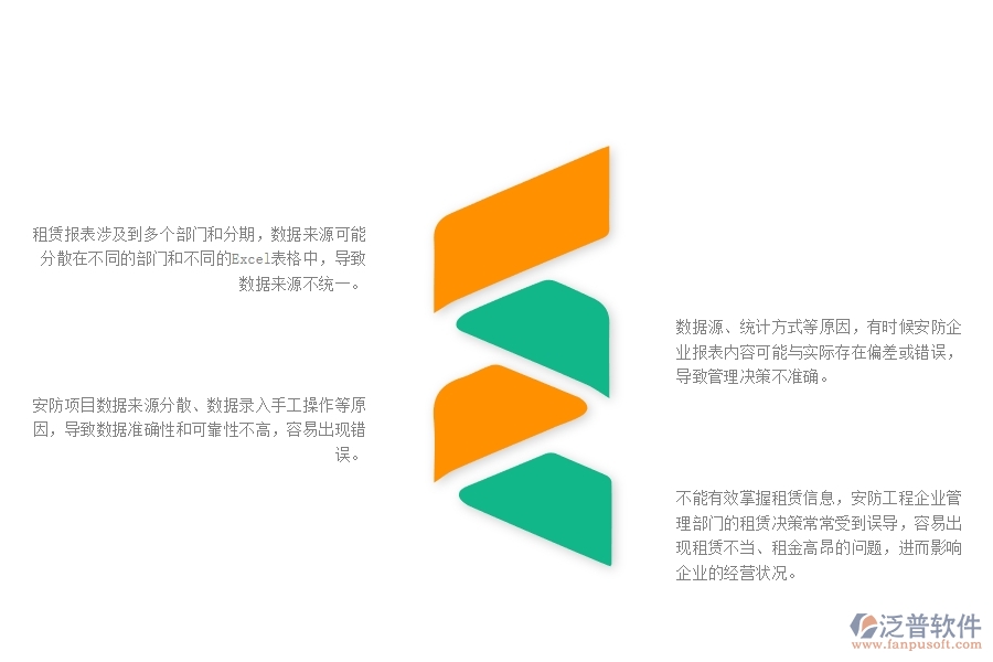 一、中小微安防工程企業(yè)對租賃報表管理的苦惱