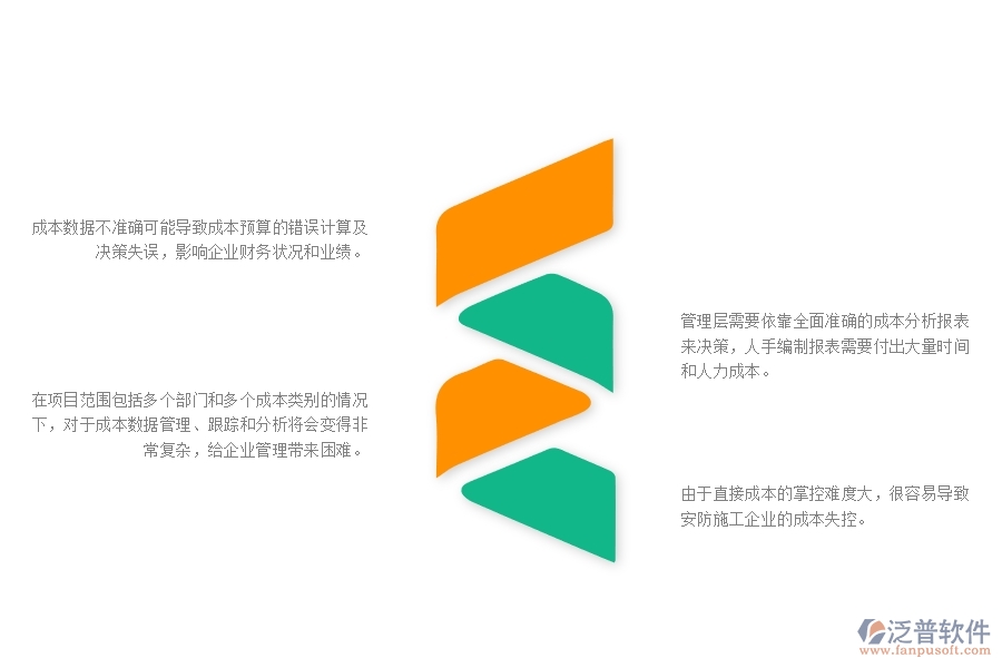 一、安防工程企業(yè)在直接成本預(yù)算管理方面遇到的棘手問題
