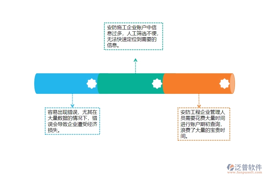 一、安防工程企業(yè)在賬戶期初查詢上面臨的痛點