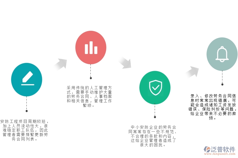 一、中小安防工程企業(yè)管理者在勞務合同列表管理的苦惱