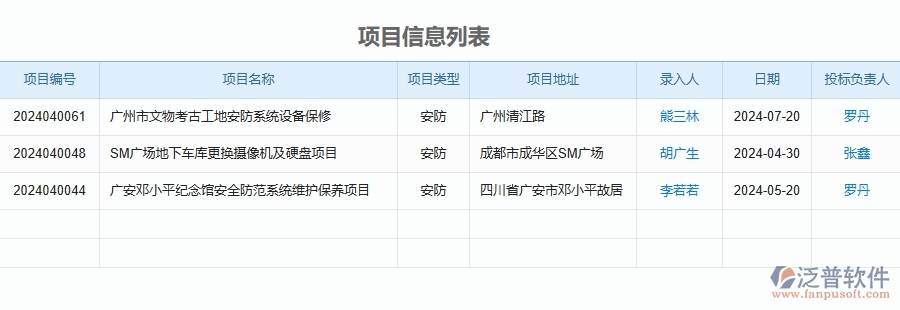 四、 泛普軟件-安防工程企業(yè)售后工單管理系統(tǒng)的優(yōu)點