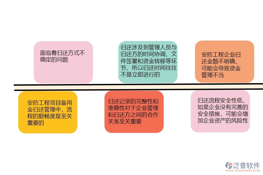 一、安防工程企業(yè)在備用金歸還管理方面遇到的困境