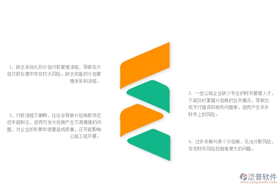 一、公路工程企業(yè)在分包付款列表管理中存在的問題
