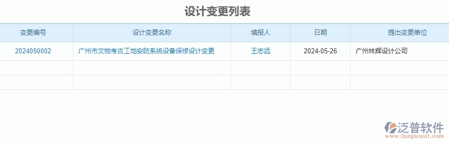 二、泛普軟件-安防工程管理系統(tǒng)如何解決企業(yè)的施工過程管理痛點