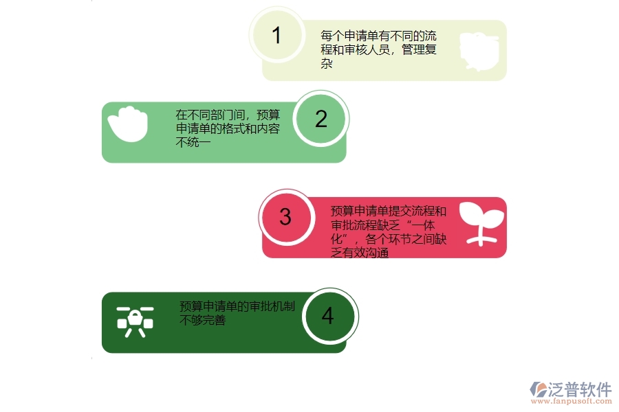 一、國內(nèi)80%的安防企業(yè)在預(yù)算申請單管理中普遍存在的問題