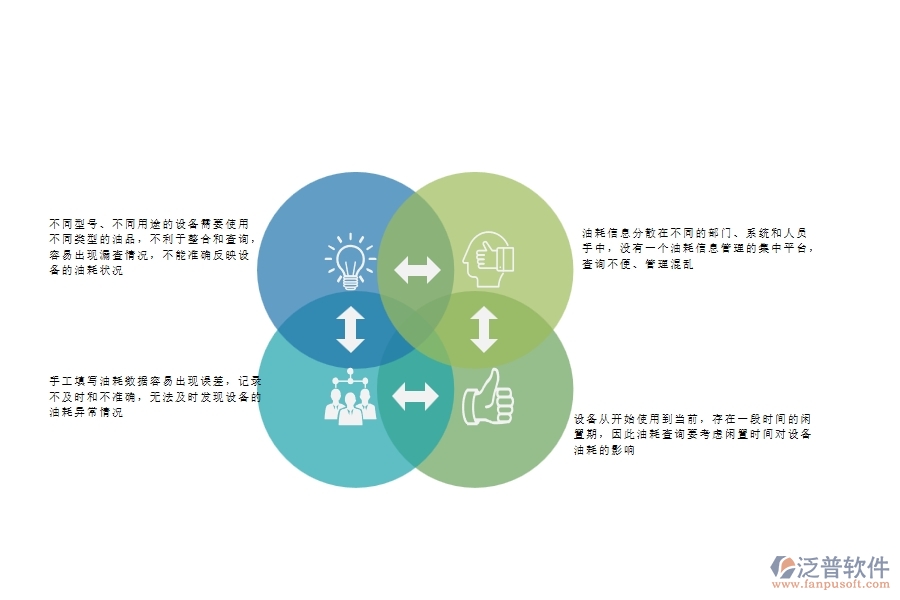 一、安防工程企業(yè)在設備油耗查詢上面臨的八大痛點