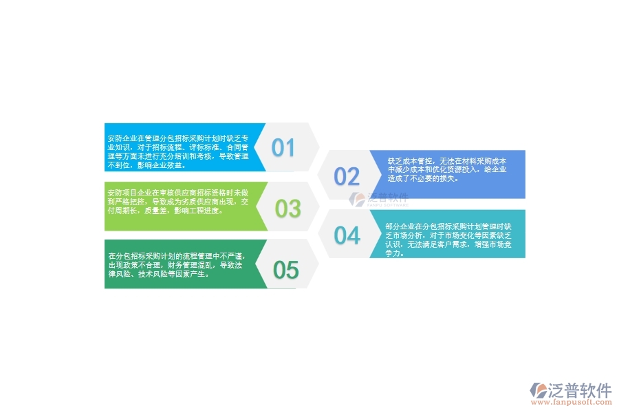 一、國內(nèi)80%的安防企業(yè)在分包招標(biāo)采購計劃管理中存在的問題