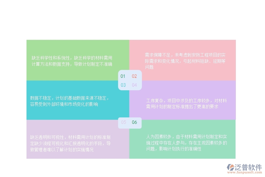 一、安防工程企業(yè)在材料需用計(jì)劃列表過程中存在的問題有哪些
