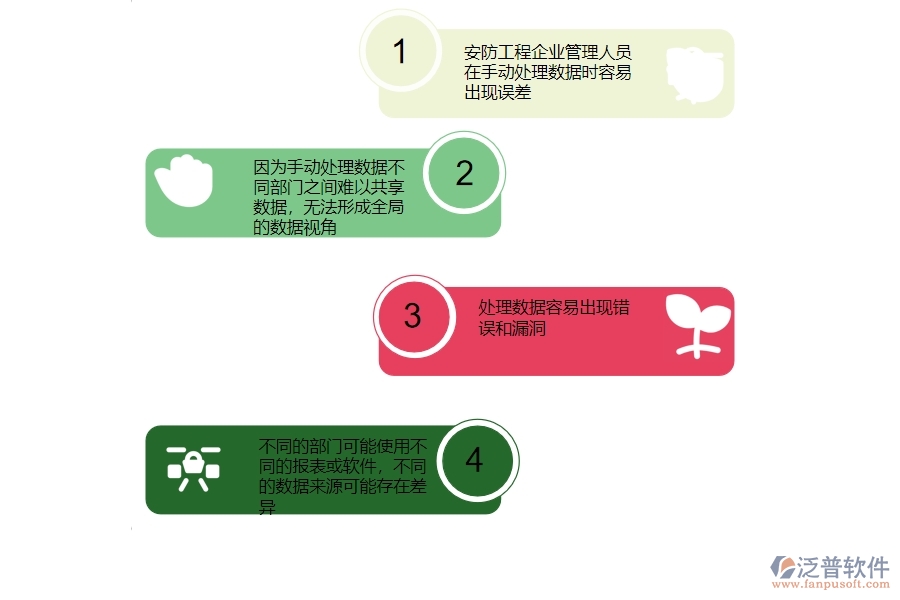 　　一、沒有使用系統(tǒng)之前，安防工程企業(yè)在項目間接費用報表的時會遇到的問題  　　1、數(shù)據(jù)可靠性差：安防工程企業(yè)管理人員在手動處理數(shù)據(jù)時容易出現(xiàn)誤差，難以保證數(shù)據(jù)的準確性和可靠性，不能及時發(fā)現(xiàn)問題和采取措施。  　　2、數(shù)據(jù)共享不便：因為手動處理數(shù)據(jù)不同部門之間難以共享數(shù)據(jù)，無法形成全局的數(shù)據(jù)視角，容易導致數(shù)據(jù)孤島。  　　3、數(shù)據(jù)核對困難：處理數(shù)據(jù)容易出現(xiàn)錯誤和漏洞，需要花費大量的人力和時間來核對和修正數(shù)據(jù)。  　　4、數(shù)據(jù)來源不統(tǒng)一：不同的部門可能使用不同的報表或軟件，不同的數(shù)據(jù)來源可能存在差異，導致數(shù)據(jù)參差不齊，難以統(tǒng)一管理。  　　5、數(shù)據(jù)分析能力弱：難以對數(shù)據(jù)分析和挖掘，不能很好地利用數(shù)據(jù)來發(fā)現(xiàn)問題和做出決策。  　　6、數(shù)據(jù)錄入繁瑣：手動錄入數(shù)據(jù)容易出錯，需要花費大量時間和人力，而且數(shù)據(jù)難以統(tǒng)計和分析，難以形成全面的報表。  　　7、報表制作困難：手工制作報表復雜繁瑣，需要花費大量的時間和人力，而且難以格式化和標準化。  　　8、數(shù)據(jù)安全性差：一些企業(yè)通過手動處理的數(shù)據(jù)容易出現(xiàn)安全問題，如數(shù)據(jù)泄漏和數(shù)據(jù)丟失，無法確保數(shù)據(jù)的安全性和保密性。  　　二、泛普軟件-安防工程管理系統(tǒng)如何解決工程企業(yè)的項目間接費用報表痛點  　　1、將各個部門和項目的數(shù)據(jù)進行統(tǒng)一，實現(xiàn)全局管控，減少重復錄入數(shù)據(jù)和信息不準確等問題。  　　2、泛普軟件將所有項目的間接費用核算在一個平臺上，并提供詳細的分類匯總報表，實現(xiàn)精細化管理。  　　3、把項目間接費用按照不同的類別進行明細化，包括差旅費、會議費、通訊費等，方便后期分析和控制。  　　4、計算不同項目的間接費用率，幫助企業(yè)對成本進行控制，降低成本費用。  　　5、設定預算并進行監(jiān)測和控制，有效地避免超支情況的發(fā)生。  　　6、泛普軟件系統(tǒng)具備互聯(lián)網(wǎng)技術和人工智能技術，能夠自動化處理數(shù)據(jù)和信息，節(jié)省大量時間和人力成本，提高管理效率。  　　三、泛普軟件-安防工程企業(yè)管理系統(tǒng)中的項目間接費用報表主要內容  　　1、項目總費用：包括直接費用和間接費用兩部分，是整個項目的總成本。  　　2、間接費用總額：管理費用、銷售費用、財務費用、研發(fā)費用等各種非直接生產成本，是項目中的間接費用總和。  　　3、各項間接費用明細：詳細列出了項目中各項間接費用的具體費用項和金額，方便企業(yè)進行費用清單的管理和控制。  　　4、每個費用項的利用率：統(tǒng)計每個費用項的利用率，即該費用項與項目總費用的占比，以此為基礎制定更加合理的費用預算計劃。  　　5、費用比較分析：泛普軟件對比本期與歷史期間、不同項目間等各種情況下的費用占比和變化趨勢，幫助企業(yè)及時調整費用策略。  　　6、費用預算和實際花費對比：對比項目的費用預算和實際花費，幫助企業(yè)了解預算和實際費用之間的差距，并及時采取措施加以管理和控制。  　　7、費用分配明細：詳細列出費用分配的具體細節(jié)，包括費用歸屬、分配時間等，有助于企業(yè)進行財務管理。  　　四、泛普軟件-安防工程行業(yè)管理系統(tǒng)在項目間接費用報表中的價值  　　1、對所有的項目間接費用進行精準核算，包括人員費用、差旅費、物料費等，實現(xiàn)全面管控。  　　2、泛普軟件分析項目間接費用報表，企業(yè)可以掌握費用結構和費用變化趨勢，從而采取相應的措施，控制費用開支。  　　3、幫助安防工程企業(yè)計算出每個項目的間接費用率，從而控制成本，提高企業(yè)經濟效益。  　　4、泛普軟件設定預算，并進行監(jiān)測和控制，避免不必要的超支，有利于企業(yè)穩(wěn)健發(fā)展。  　　5、通過項目間接費用報表的數(shù)據(jù)分析，企業(yè)可以了解各項費用的情況，作出科學、準確的決策。  　　6、實現(xiàn)不同部門、不同項目之間的數(shù)據(jù)共享，增加溝通交流的機會，提高工作效率和協(xié)作能力。  　　7、記錄客戶信息、反饋等，并對客戶需求進行分析，幫助企業(yè)提升客戶滿意度和忠誠度，增強競爭力。