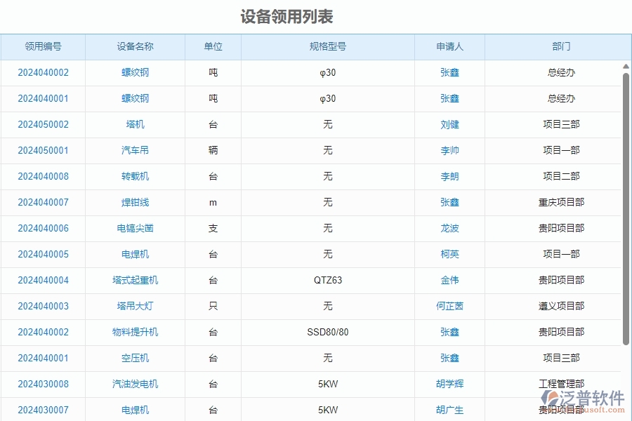 三、泛普軟件-安防工程企業(yè)管理系統(tǒng)中設(shè)備管理的核心功能